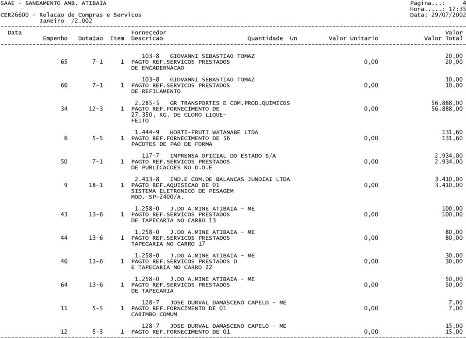 888,00 34 12-3 1 PAGTO REF.FORNECIMENTO DE 0,00 56.888,00 27.350, KG. DE CLORO LIQUE- FEITO 1.444-9 HORTI-FRUTI WATANABE LTDA 131,60 6 5-5 1 PAGTO REF.