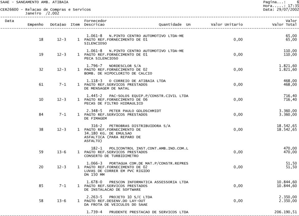 118-3 O CORREIO DE ATIBAIA LTDA 468,00 61 7-1 1 PAGTO REF.SERVICOS PRESTADOS 0,00 468,00 DE MENSAGEM DE NATAL 1.445-2 PAC-SOLOS EQUIP.P/CONSTR.CIVIL LTDA 716,40 10 12-3 1 PAGTO REF.
