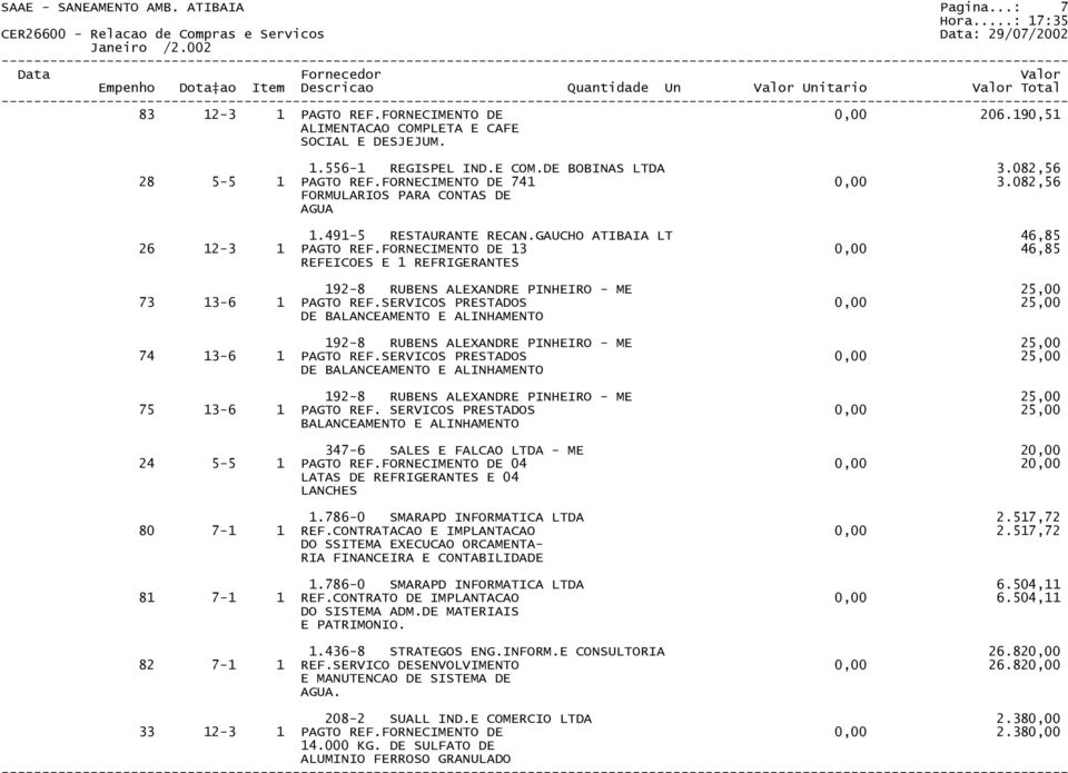 FORNECIMENTO DE 13 0,00 46,85 REFEICOES E 1 REFRIGERANTES 192-8 RUBENS ALEXANDRE PINHEIRO - ME 25,00 73 13-6 1 PAGTO REF.