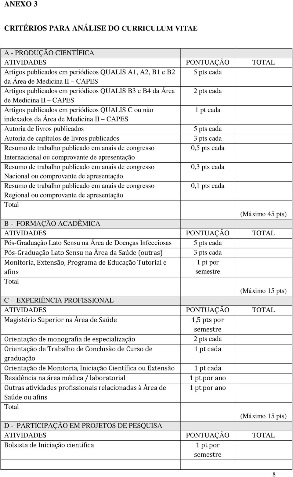 cada Autoria de capítulos de livros publicados 3 pts cada Resumo de trabalho publicado em anais de congresso 0,5 pts cada Internacional ou comprovante de apresentação Resumo de trabalho publicado em