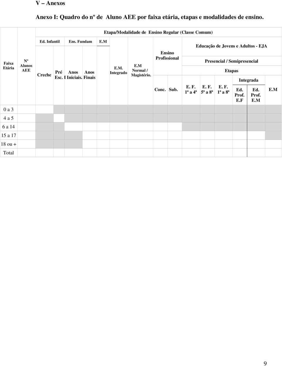 Fundam Creche Pré Anos Anos Esc. I Iniciais. Finais. Integrado Normal / Magistério. Ensino Profissional Conc. Sub.