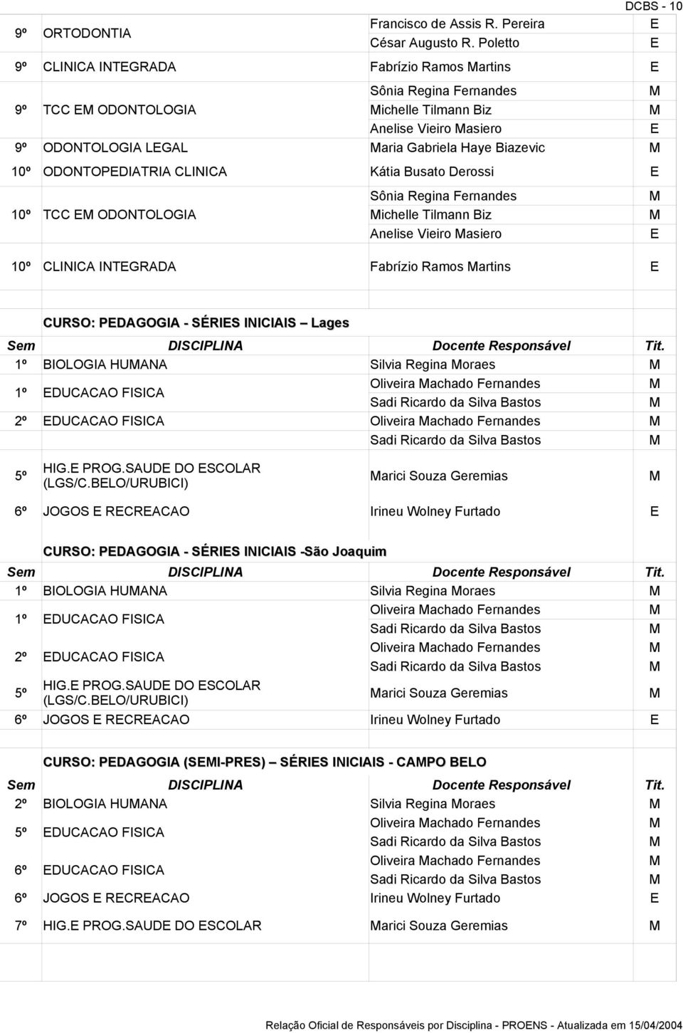 ODONTOPDIATRIA CLINICA Kátia Busato Derossi Sônia Regina Fernandes 10º TCC ODONTOLOGIA ichelle Tilmann Biz Anelise Vieiro asiero 10º CLINICA INTGRADA Fabrízio Ramos artins CURSO: PDAGOGIA - SÉRIS