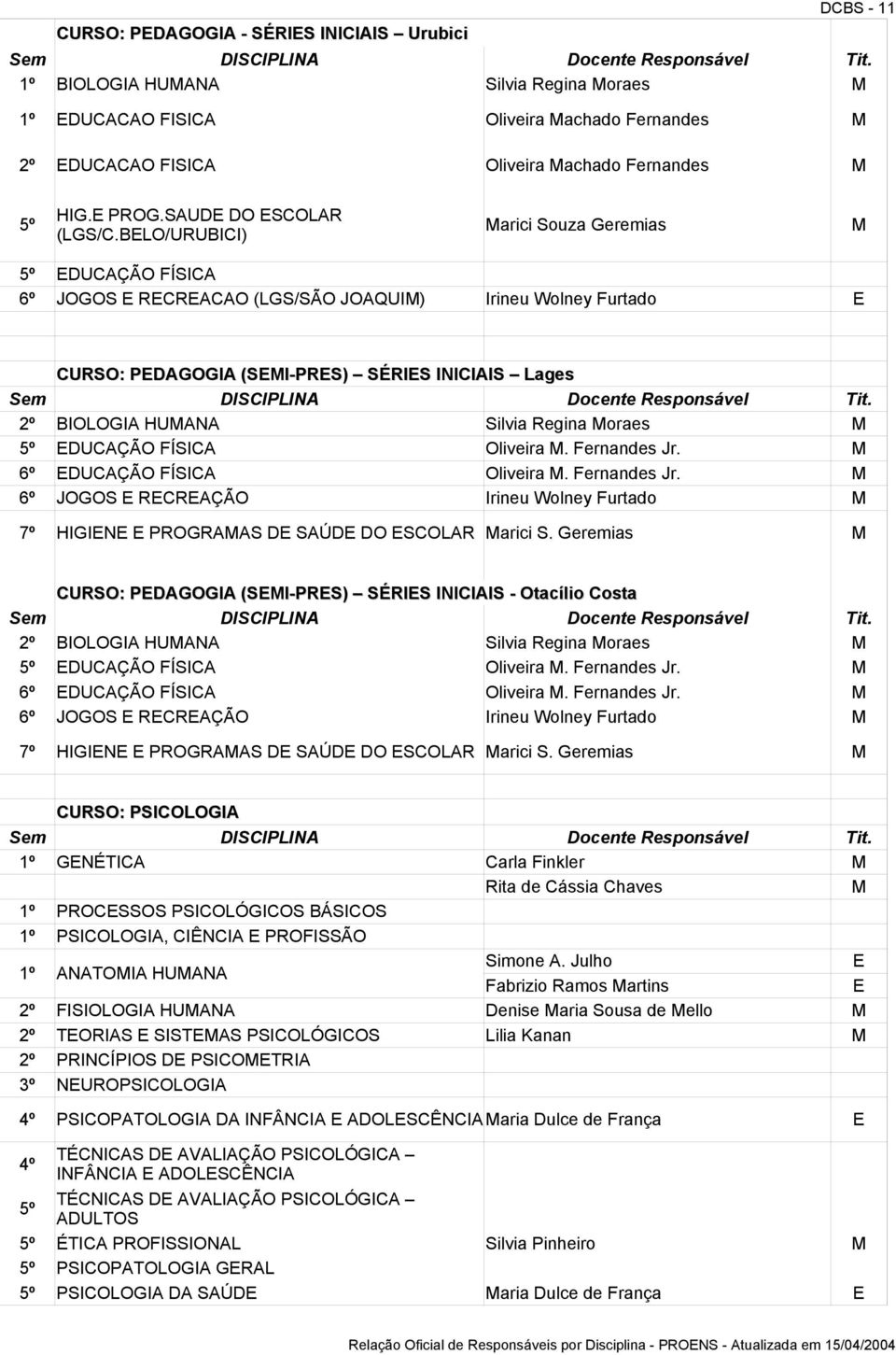 BLO/URUBICI) 5º DUCAÇÃO FÍSICA 6º JOGOS RCRACAO (LGS/SÃO JOAQUI) Irineu Wolney Furtado CURSO: PDAGOGIA (SI-PRS) SÉRIS INICIAIS Lages Sem DISCIPLINA Docente Responsável Tit.