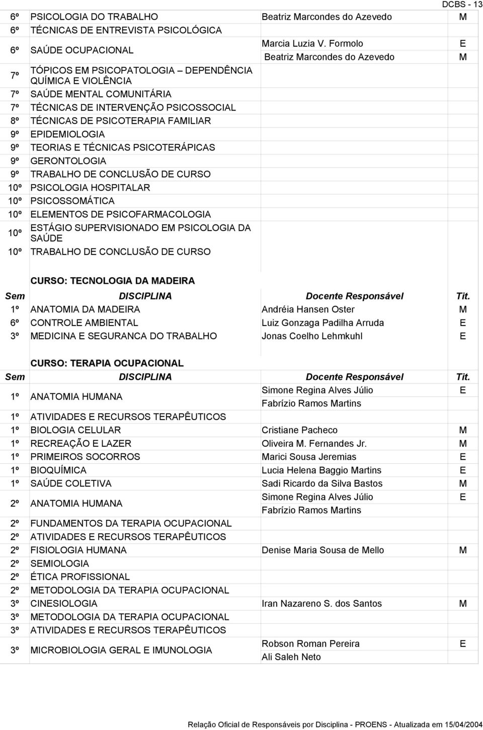 9º TORIAS TÉCNICAS PSICOTRÁPICAS 9º GRONTOLOGIA 9º TRABALHO D CONCLUSÃO D CURSO 10º PSICOLOGIA HOSPITALAR 10º PSICOSSOÁTICA 10º LNTOS D PSICOFARACOLOGIA 10º STÁGIO SUPRVISIONADO PSICOLOGIA DA SAÚD