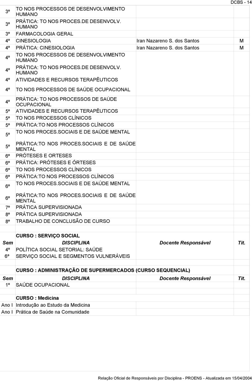 NTO HUANO 4º PRÁTICA: TO NOS PROCS.D DSNVOLV.