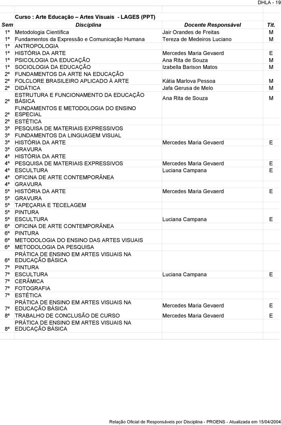 arlova Pessoa 2º DIDÁTICA Jafa Gerusa de elo STRUTURA FUNCIONANTO DA DUCAÇÃO 2º BÁSICA Ana Rita de Souza FUNDANTOS TODOLOGIA DO NSINO 2º 2º SPCIAL STÉTICA 3º PSQUISA D ATRIAIS XPRSSIVOS 3º FUNDANTOS