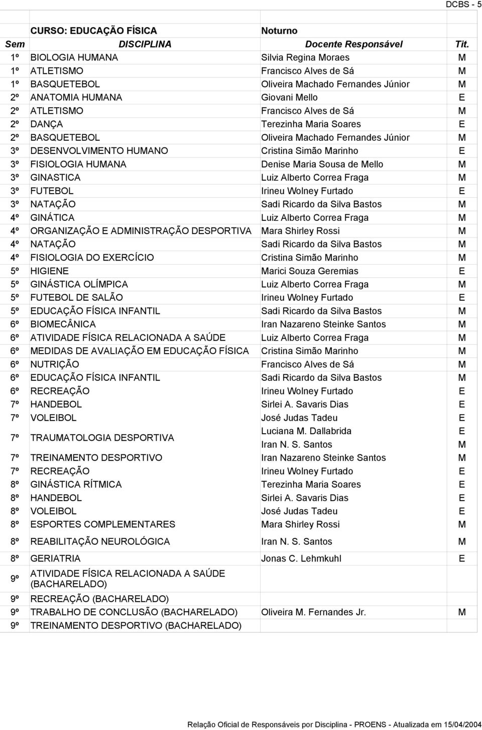 aria Soares 2º BASQUTBOL Oliveira achado Fernandes Júnior 3º DSNVOLVINTO HUANO Cristina Simão arinho 3º FISIOLOGIA HUANA Denise aria Sousa de ello 3º GINASTICA Luiz Alberto Correa Fraga 3º FUTBOL