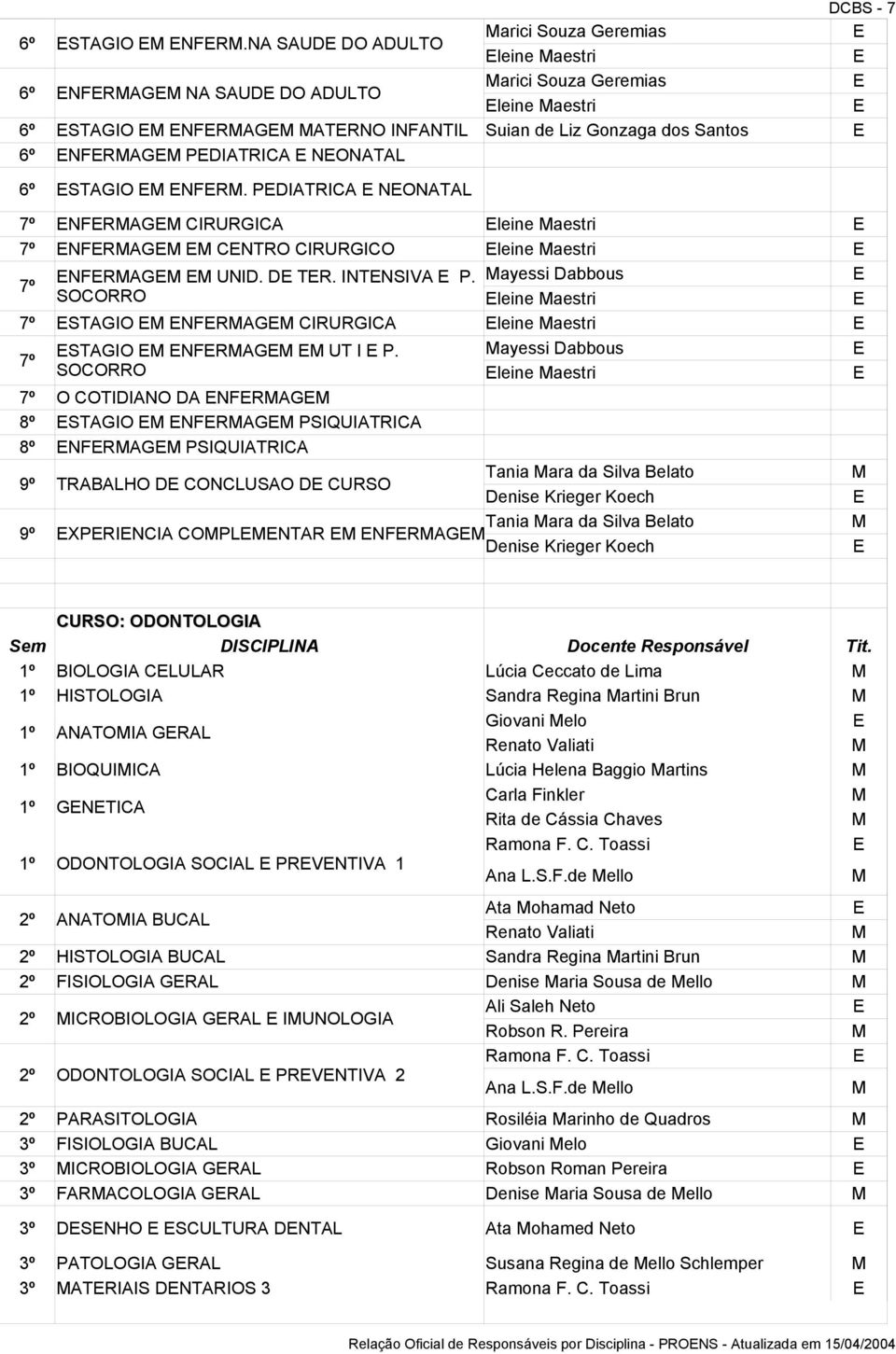 NONATAL 6º STAGIO NFR. PDIATRICA NONATAL 7º NFRAG CIRURGICA leine aestri 7º NFRAG CNTRO CIRURGICO leine aestri 7º NFRAG UNID. D TR. INTNSIVA P.