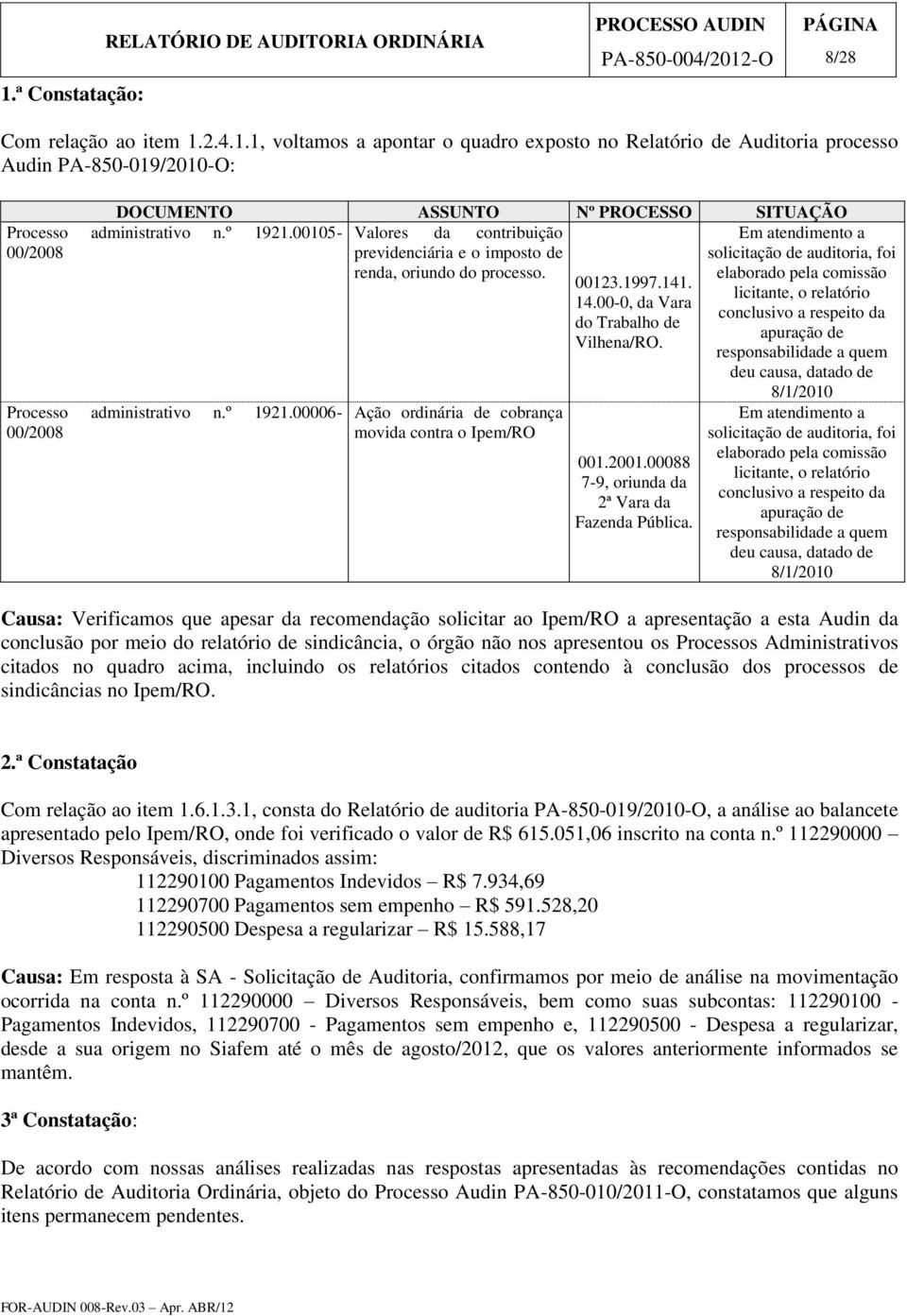 00105-00/2008 Processo administrativo n.º 1921.00006-00/2008 Ação ordinária de cobrança movida contra o Ipem/RO 00123.1997.141. 14.00-0, da Vara do Trabalho de Vilhena/RO. 001.2001.