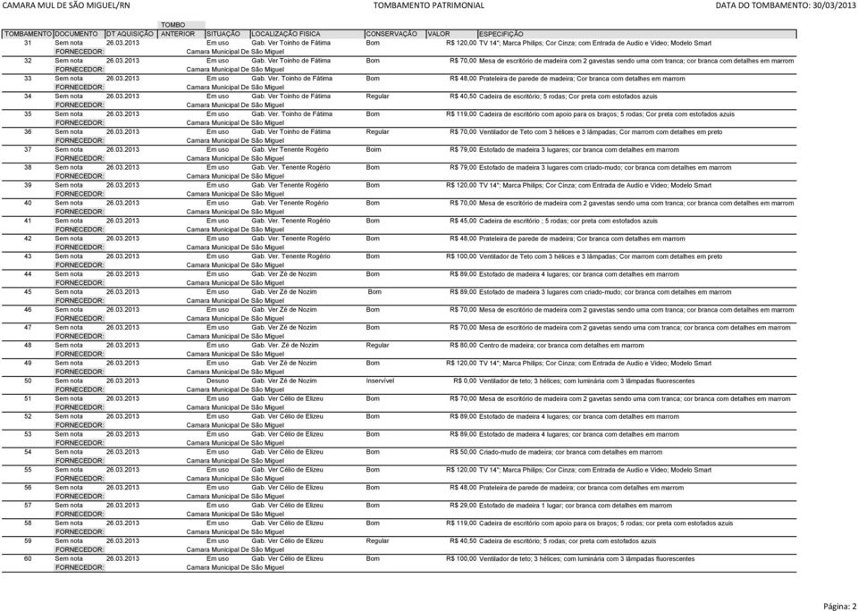 03.2013 Em uso Gab. Ver Tenente Rogério Boim R$ 79,00 38 Sem nota 26.03.2013 Em uso Gab. Ver. Tenente Rogério Bom R$ 79,00 39 Sem nota 26.03.2013 Em uso Gab. Ver Tenente Rogério Bom R$ 120,00 40 Sem nota 26.