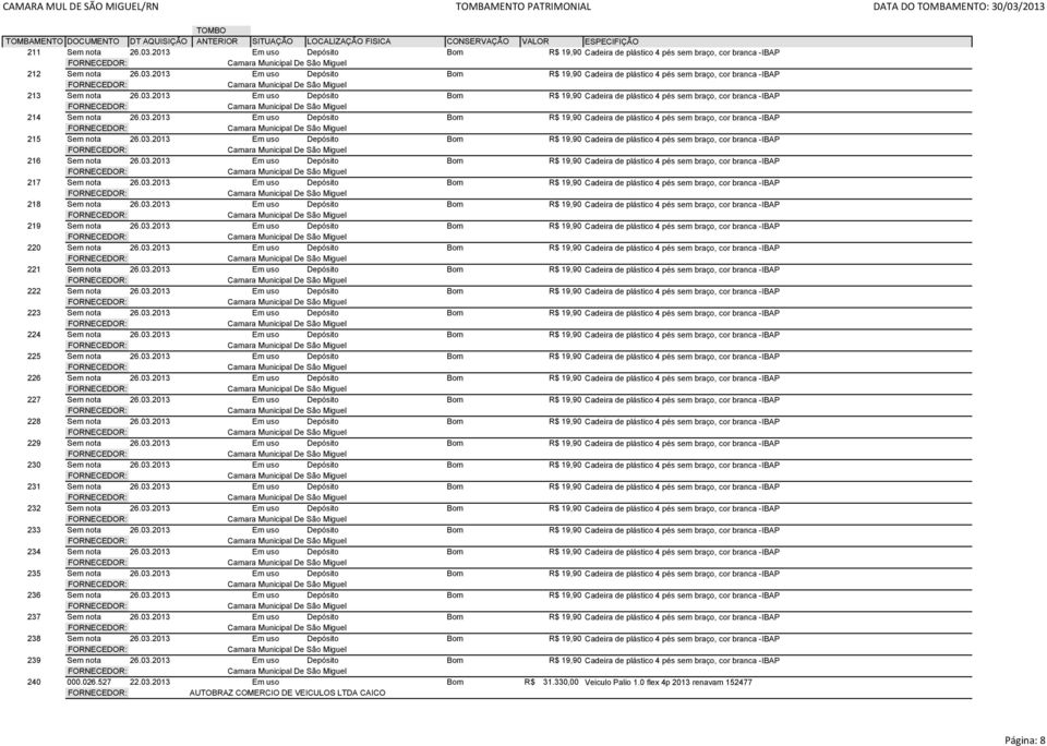 03.2013 Em uso Depósito Bom R$ 19,90 220 Sem nota 26.03.2013 Em uso Depósito Bom R$ 19,90 221 Sem nota 26.03.2013 Em uso Depósito Bom R$ 19,90 222 Sem nota 26.03.2013 Em uso Depósito Bom R$ 19,90 223 Sem nota 26.