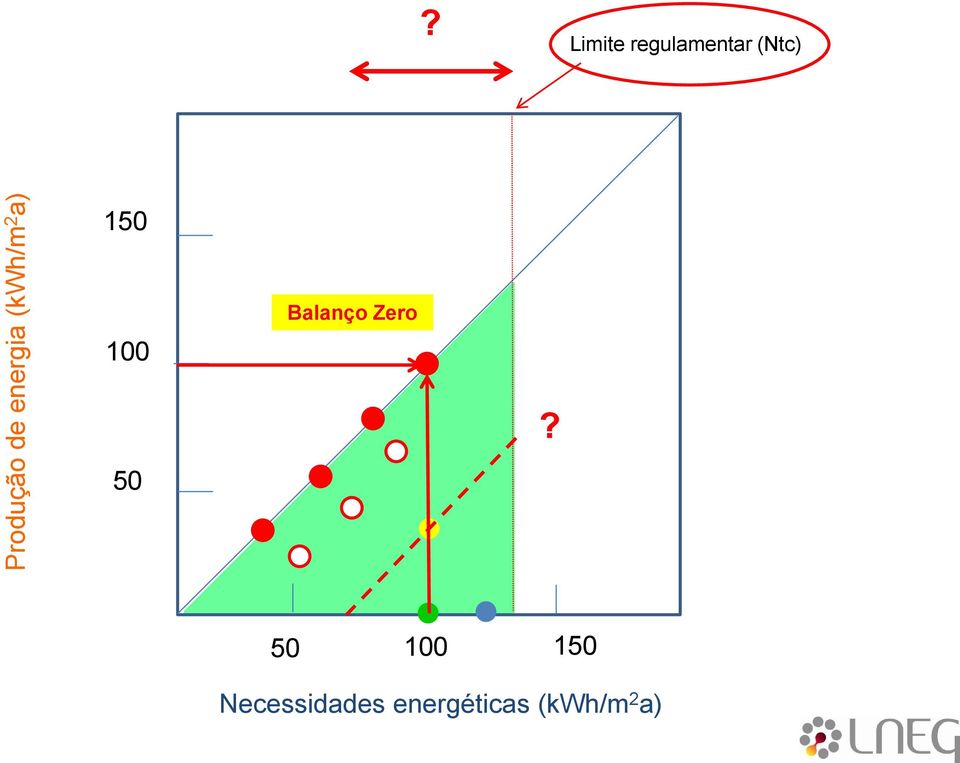 100 Balanço Zero?