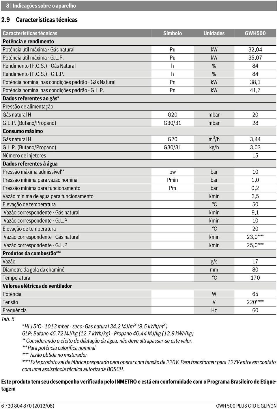 C.S.) - Gás Natural h % 84 Rendimento (P.C.S.) - G.L.P. h % 84 Potência nominal nas condições padrão - Gás Natural Pn kw 38,1 Potência nominal nas condições padrão - G.L.P. Pn kw 41,7 Dados referentes ao gás* Pressão de alimentação Gás natural H G20 mbar 20 G.