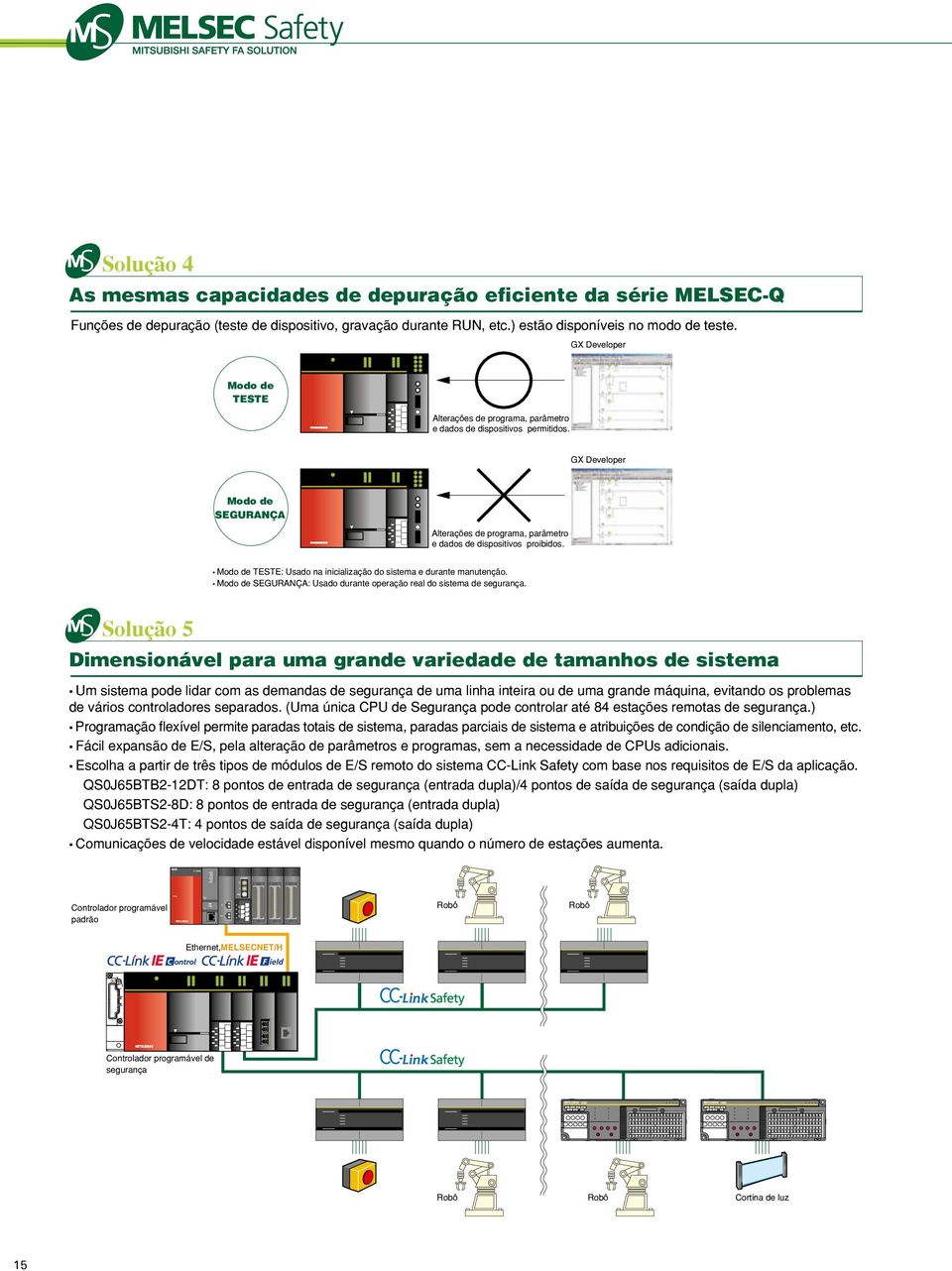 ) estão disponíveis no modo de teste. GX Developer Modo de TESTE Alterações de programa, parâmetro e dados de dispositivos permitidos.