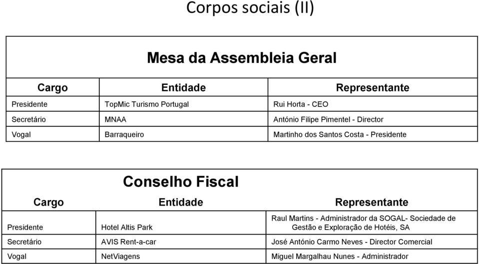 Fiscal Cargo Entidade Representante Hotel Altis Park Raul Martins - Administrador da SOGAL- Sociedade de Gestão e Exploração de