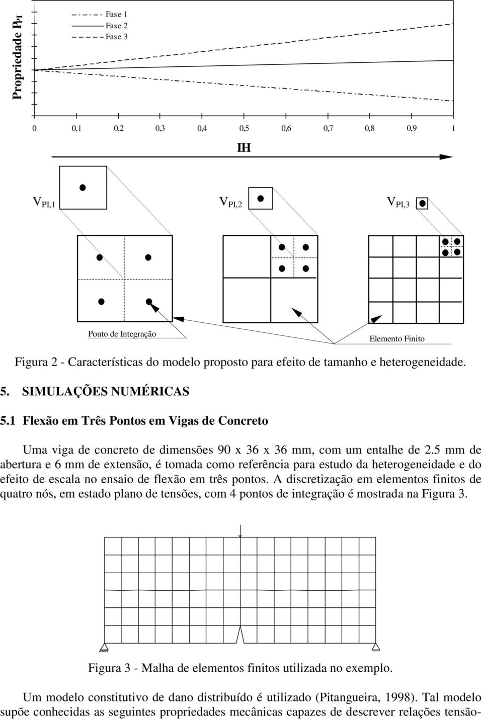 5 mm de abertura e 6 mm de extensão, é tomada como referência para estudo da heterogeneidade e do efeito de escala no ensaio de flexão em três pontos.