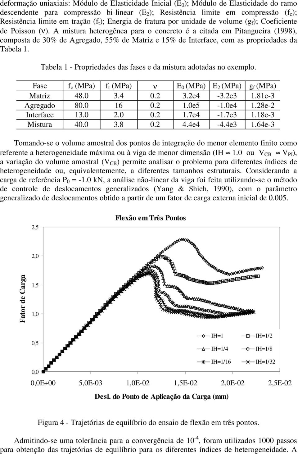 A mistura heterogênea para o concreto é a citada em Pitangueira (1998), composta de 30% de Agregado, 55% de Matriz e 15% de Interface, com as propriedades da Tabela 1.