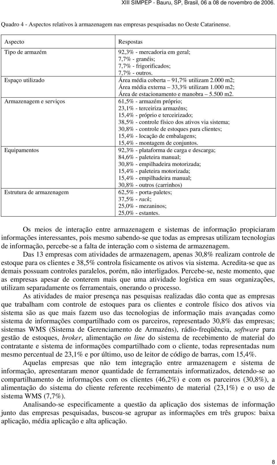 Armazenagem e serviços 61,5% - armazém próprio; 23,1% - terceiriza armazéns; 15,4% - próprio e terceirizado; 38,5% - controle físico dos ativos via sistema; 30,8% - controle de estoques para