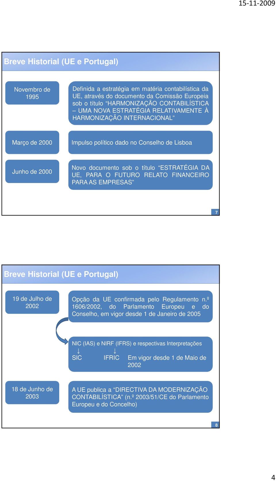 FINANCEIRO PARA AS EMPRESAS 7 Breve Historial (UE e Portugal) 19 de Julho de 2002 Opção da UE confirmada pelo Regulamento n.