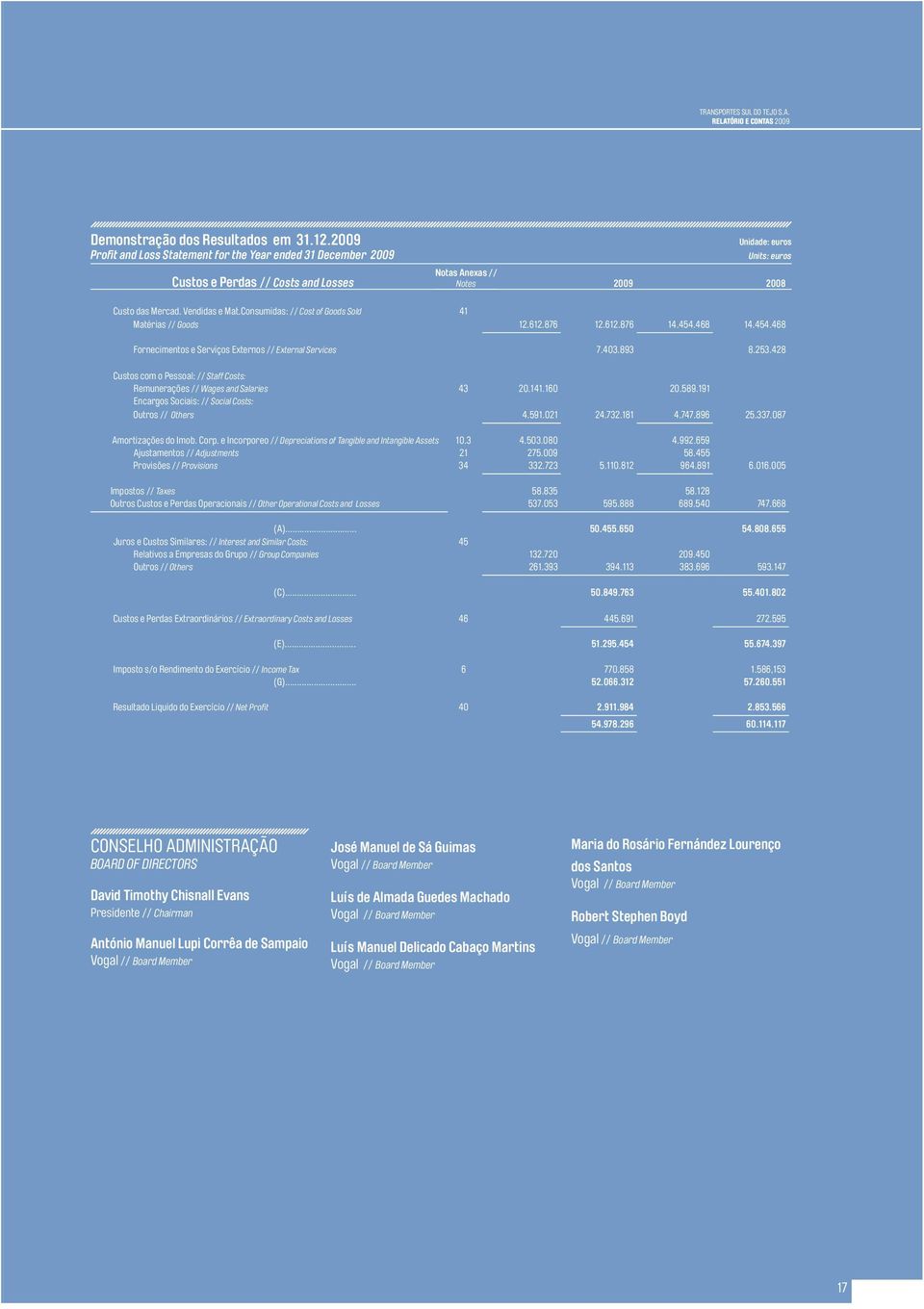 Consumidas: // Cost of Goods Sold 41 Matérias // Goods 12.612.876 12.612.876 14.454.468 14.454.468 Fornecimentos e Serviços Externos // External Services 7.403.893 8.253.