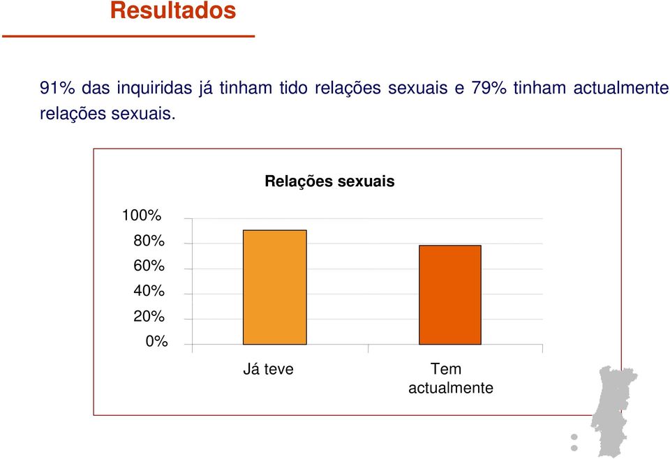 actualmente relações sexuais.