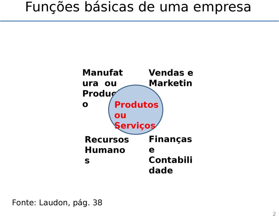 Produtos ou Serviços Vendas e Marketin g