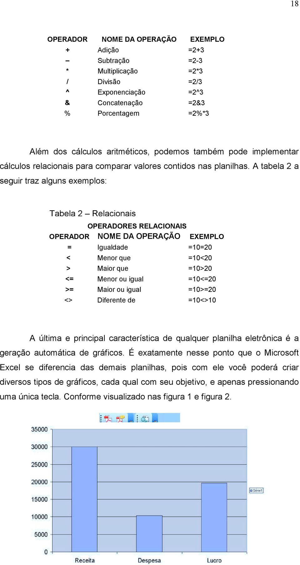 A tabela 2 a seguir traz alguns exemplos: Tabela 2 Relacionais OPERADORES RELACIONAIS OPERADOR NOME DA OPERAÇÃO EXEMPLO = Igualdade =10=20 < Menor que =10<20 > Maior que =10>20 <= Menor ou igual