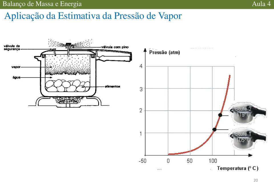 Estimativa 