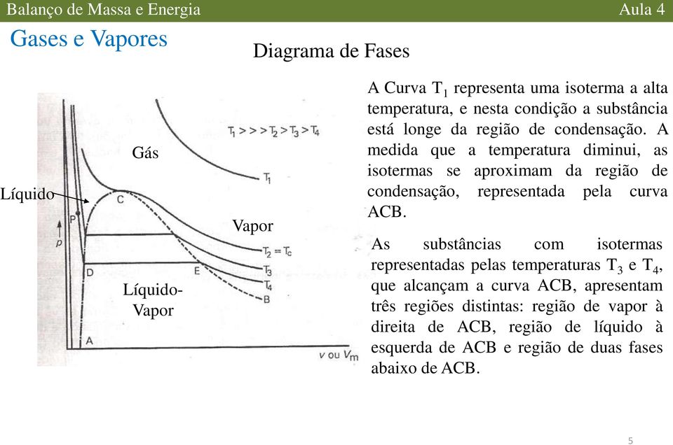 A medida que a temperatura diminui, as isotermas se aproximam da região de condensação, representada pela curva ACB.