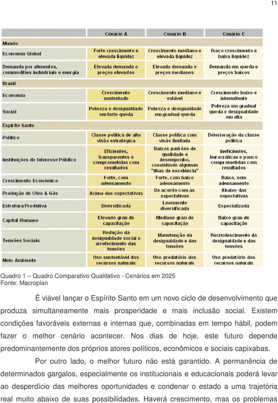 Nos dias de hoje, este futuro depende predominantemente dos próprios atores políticos, econômicos e sociais capixabas. Por outro lado, o melhor futuro não está garantido.