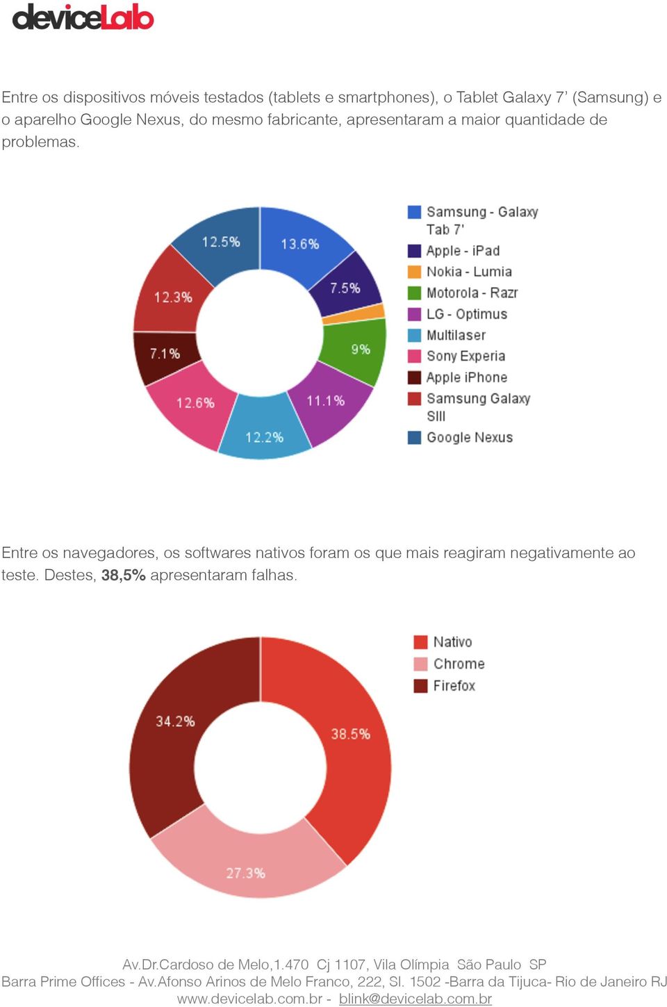 maior quantidade de problemas.