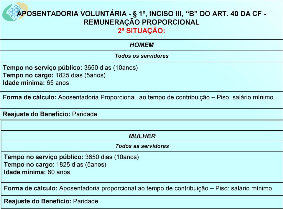 Reajuste do Benefício: Paridade HOMEM Todos os servidores Forma de cálculo: Aposentadoria Proporcional ao tempo de contribuição Piso: salário mínimo