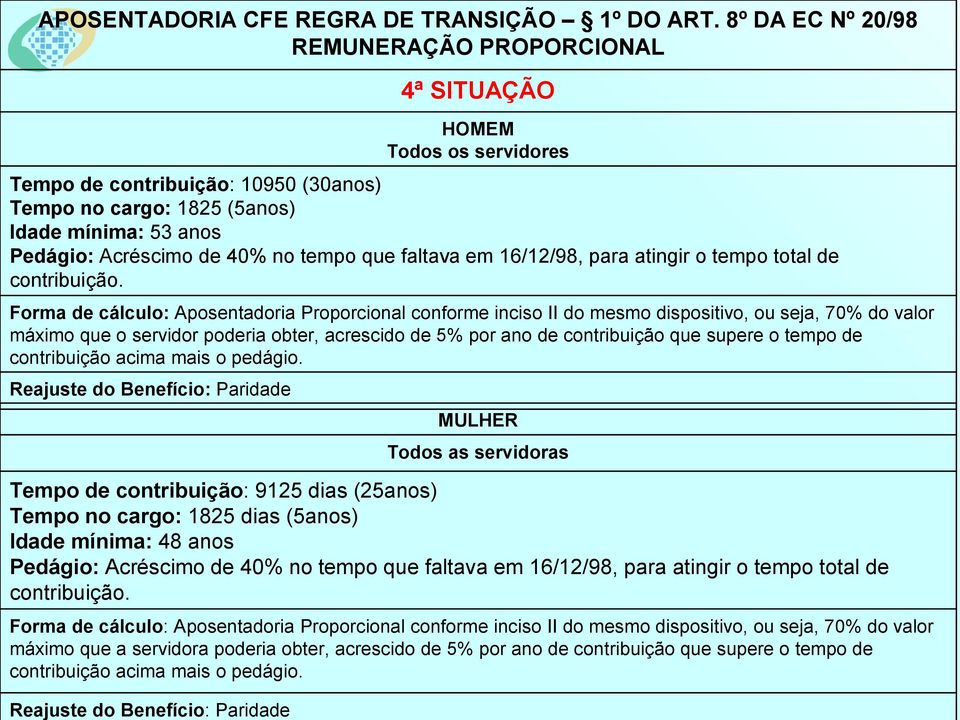 1825 (5anos) Idade mínima: 53 anos Pedágio: Acréscimo de 40% no tempo que faltava em 16/12/98, para atingir o tempo total de contribuição.