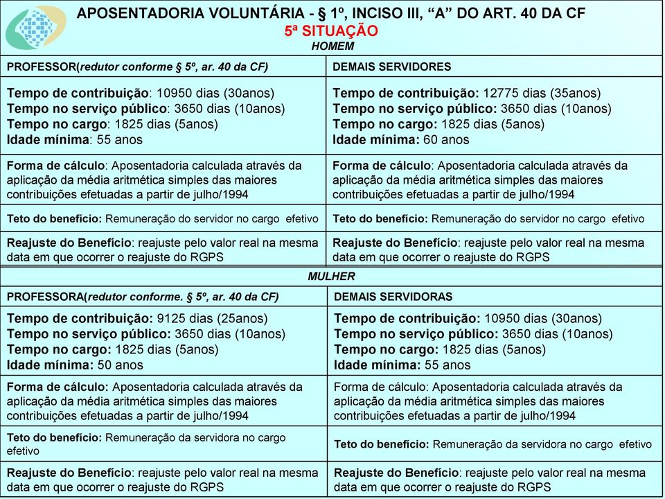 Aposentadoria calculada através da aplicação da média aritmética simples das maiores contribuições efetuadas a partir de julho/1994 Teto do benefício: Remuneração do servidor no cargo efetivo Tempo