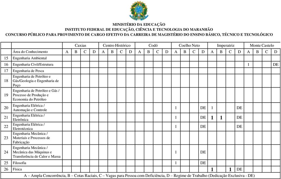 Gás / Processo de Produção e Economia do Petróleo Automação e Controle Eletrônica Eletrotécnica Engenharia Mecânica /