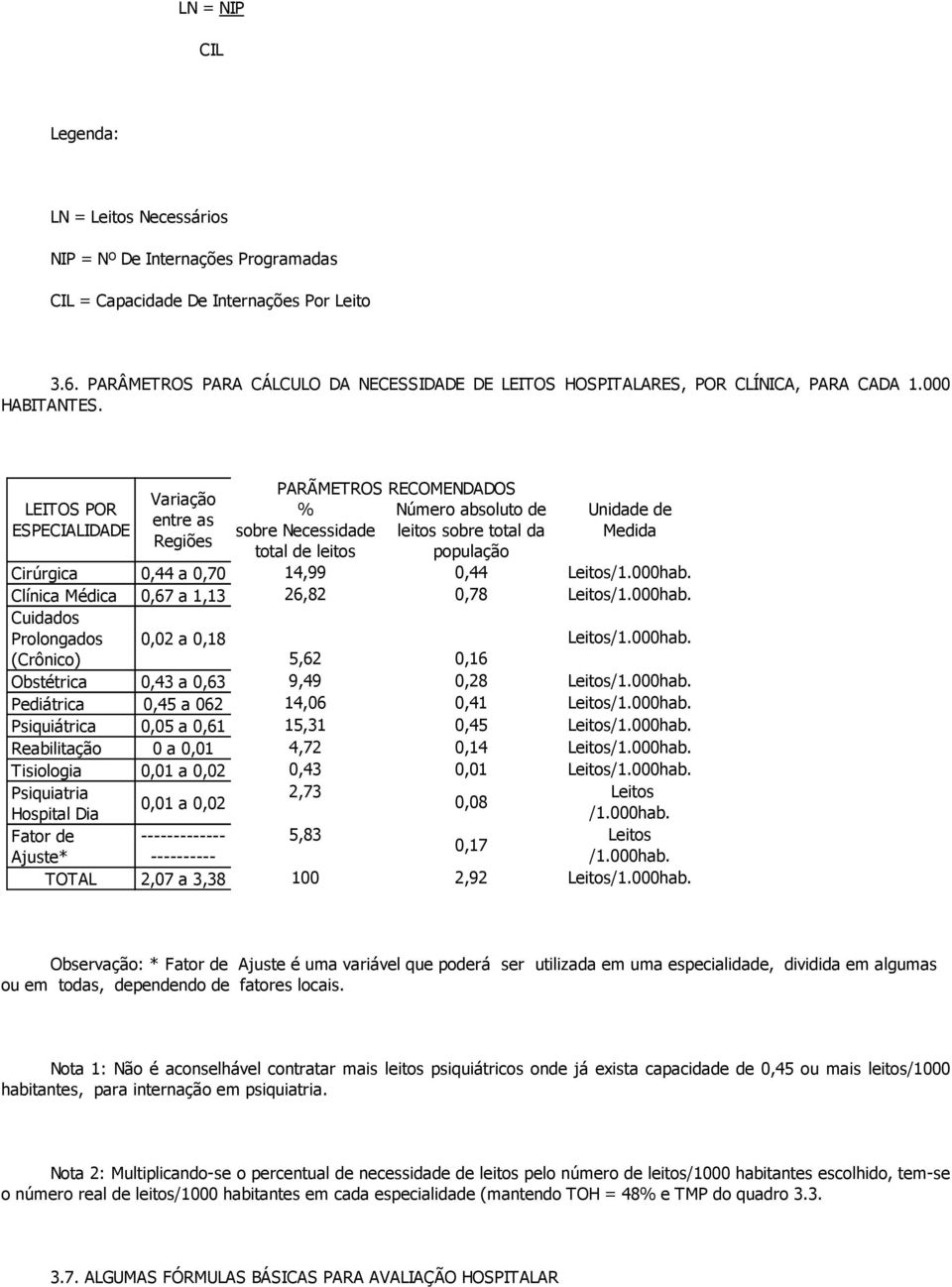 LEITOS POR ESPECIALIDADE Variação entre as Regiões PARÃMETROS RECOMENDADOS % sobre Necessidade total de leitos Número absoluto de leitos sobre total da população Unidade de Medida Cirúrgica 0,44 a