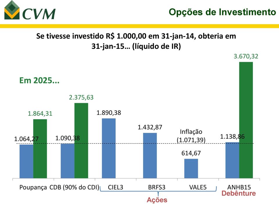 670,32 Em 2025... 2.375,63 1.864,31 1.890,38 1.064,27 1.090,38 1.