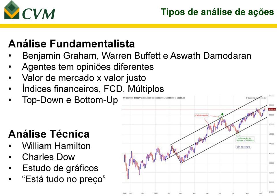 x valor justo Índices financeiros, FCD, Múltiplos Top-Down e Bottom-Up