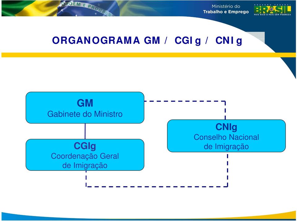 Coordenação Geral de Imigração