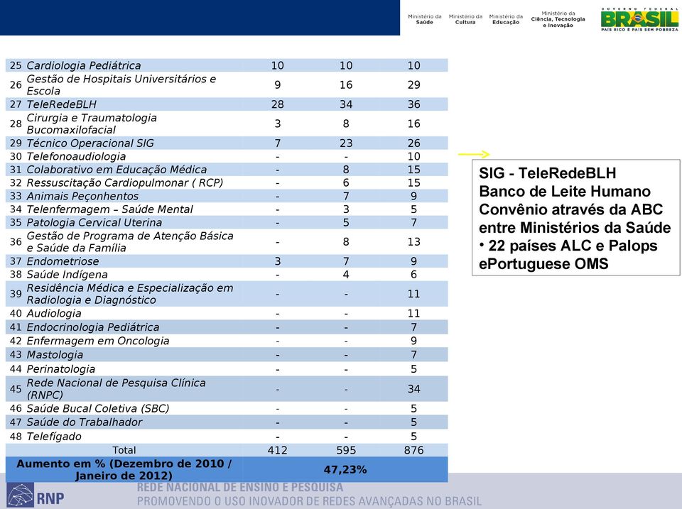 Programa de Atenção Básica e Saúde da Família Endometriose Saúde Indígena Residência Médica e Especialização em Radiologia e Diagnóstico Audiologia Endocrinologia Pediátrica Enfermagem em Oncologia