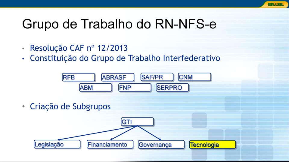 Interfederativo RFB ABRASF SAF/PR CNM ABM FNP SERPRO