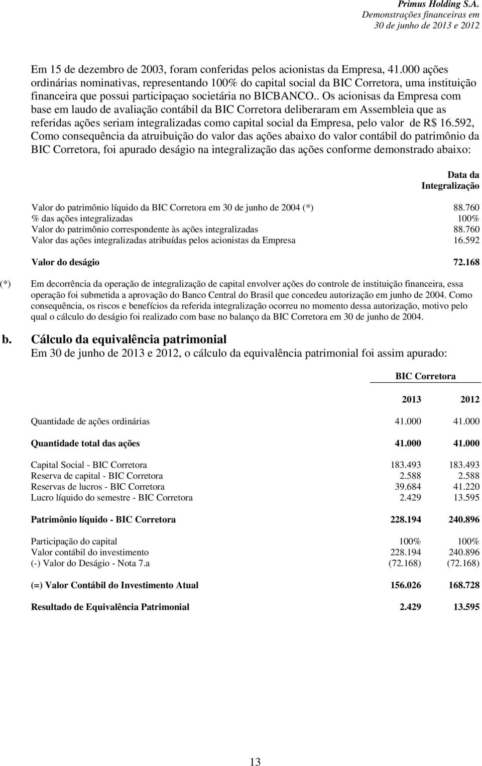 . Os acionisas da Empresa com base em laudo de avaliação contábil da BIC Corretora deliberaram em Assembleia que as referidas ações seriam integralizadas como capital social da Empresa, pelo valor de