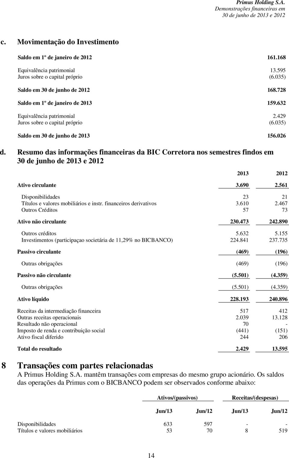 Resumo das informações financeiras da BIC Corretora nos semestres findos em 2013 2012 Ativo circulante 3.690 2.561 Disponibilidades 23 21 Títulos e valores mobiliários e instr.