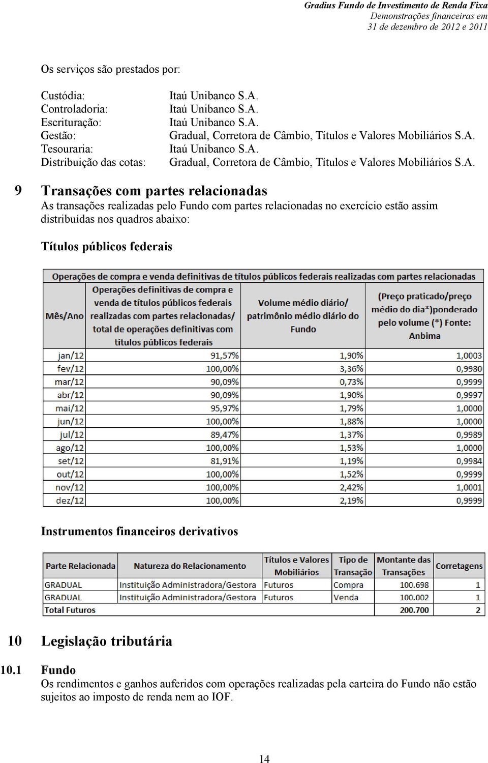 Gradual, Corretora de Câmbio, Títulos e Valores Mobiliários S.A.