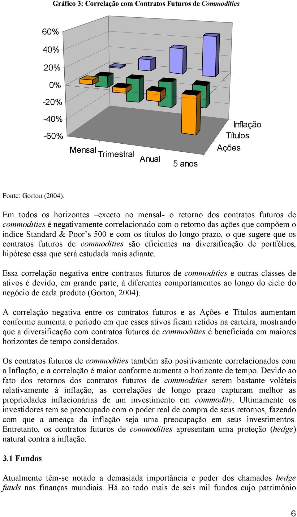 títulos do longo prazo, o que sugere que os contratos futuros de commodities são eficientes na diversificação de portfólios, hipótese essa que será estudada mais adiante.