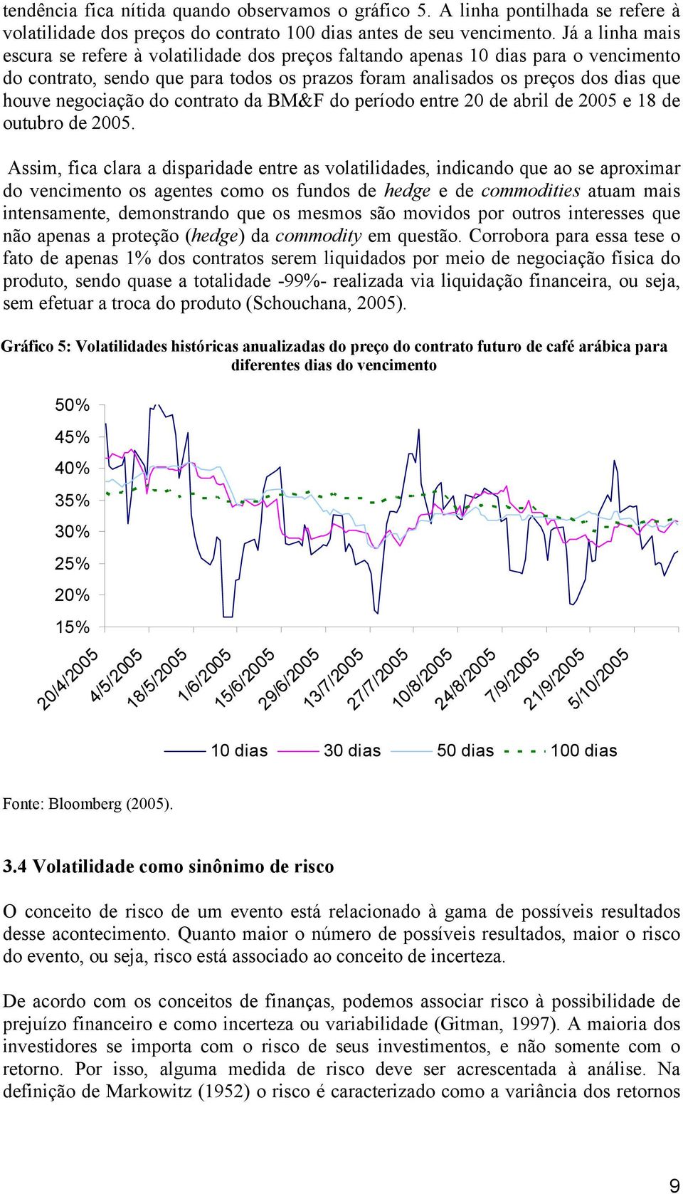 negociação do contrato da BM&F do período entre 20 de abril de 2005 e 18 de outubro de 2005.