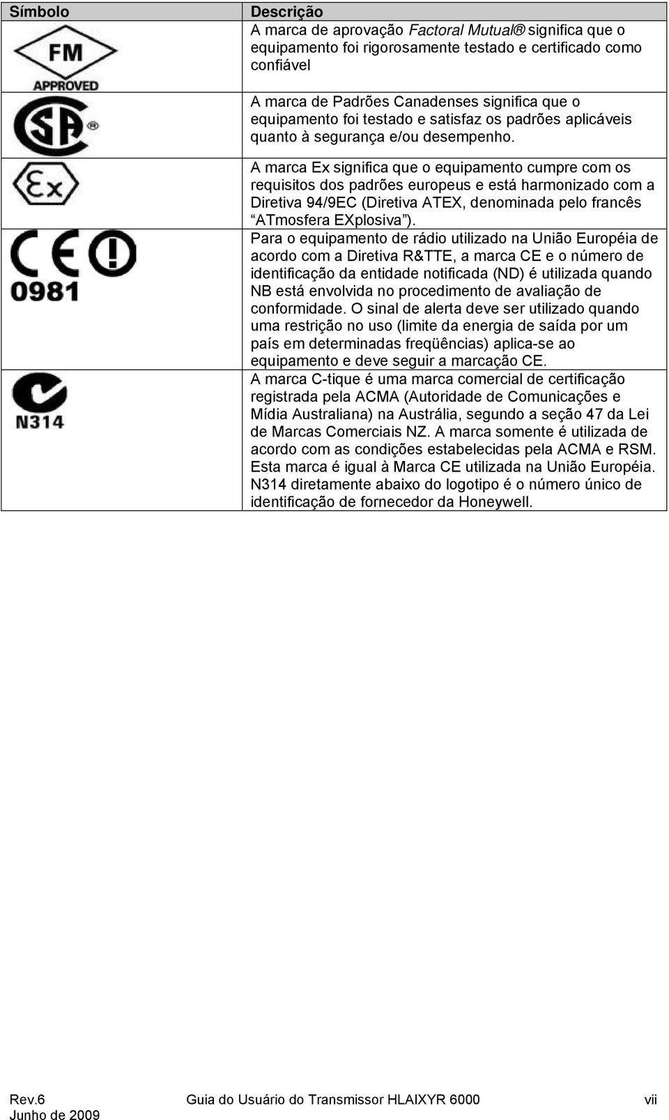 A marca Ex significa que o equipamento cumpre com os requisitos dos padrões europeus e está harmonizado com a Diretiva 94/9EC (Diretiva ATEX, denominada pelo francês ATmosfera EXplosiva ).