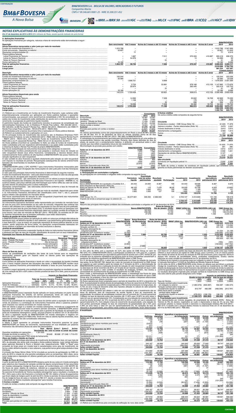 de 12 meses e até 5 anos Acima de 5 anos Ativos financeiros mensurados a valor justo por meio do resultado Fundos de investimento financeiro (1)... 1.910.788 1.910.788 2.347.