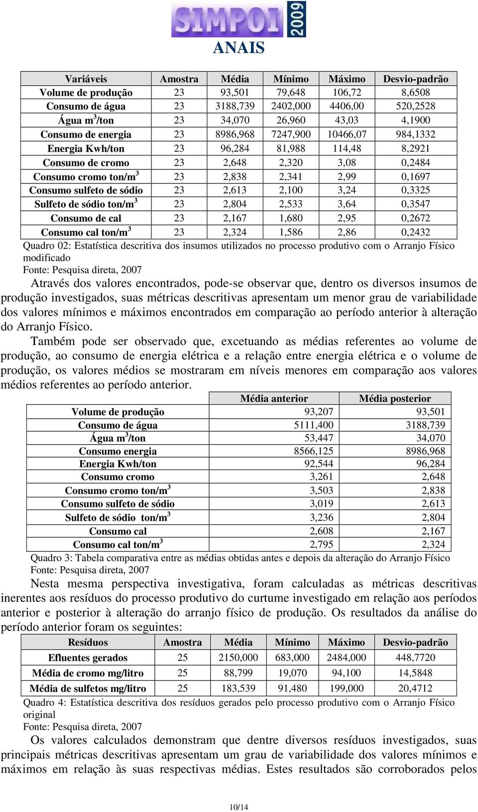 Consumo sulfeto de sódio 23 2,613 2,100 3,24 0,3325 Sulfeto de sódio ton/m 3 23 2,804 2,533 3,64 0,3547 Consumo de cal 23 2,167 1,680 2,95 0,2672 Consumo cal ton/m 3 23 2,324 1,586 2,86 0,2432 Quadro