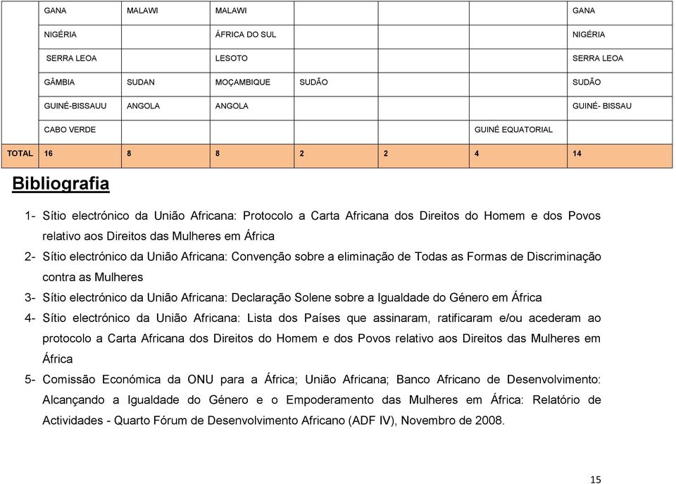 Africana: Convenção sobre a eliminação de Todas as Formas de Discriminação contra as Mulheres 3- Sítio electrónico da União Africana: Declaração Solene sobre a Igualdade do Género em África 4- Sítio